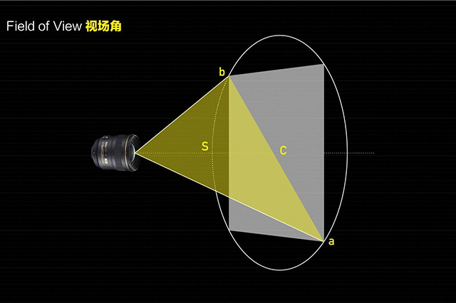 VR视频如何传输？